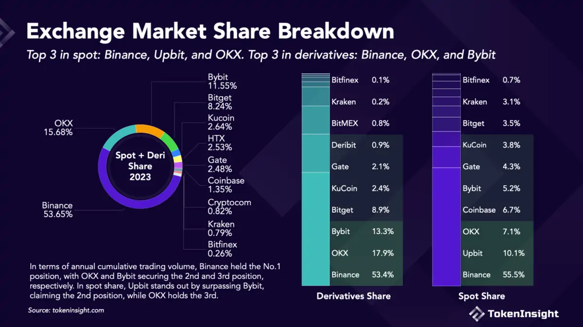 Binance