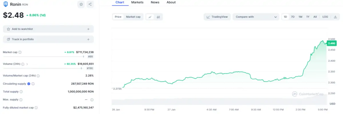 Binance