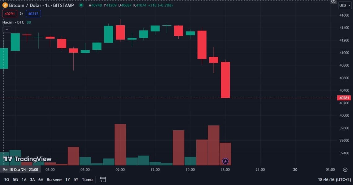 btc 24