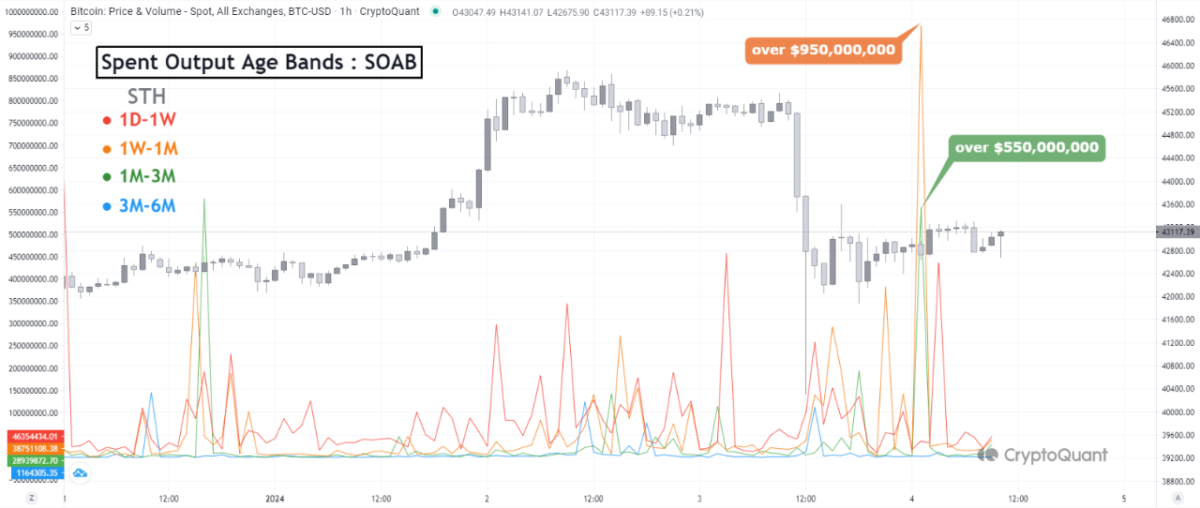 Bitcoin ETF