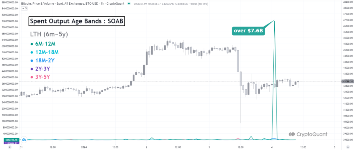 Bitcoin ETF