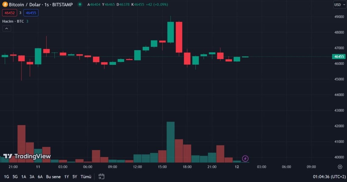 btc price 2222