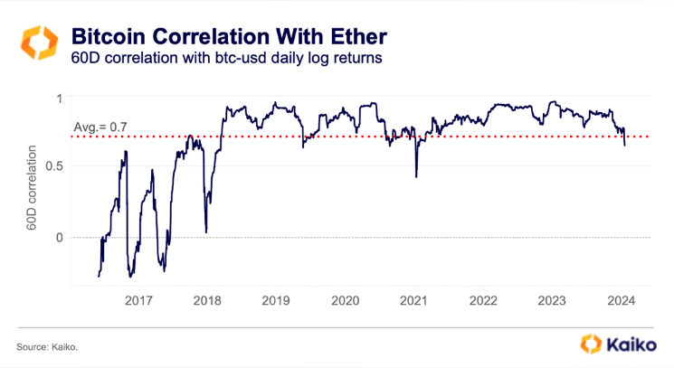 Ethereum