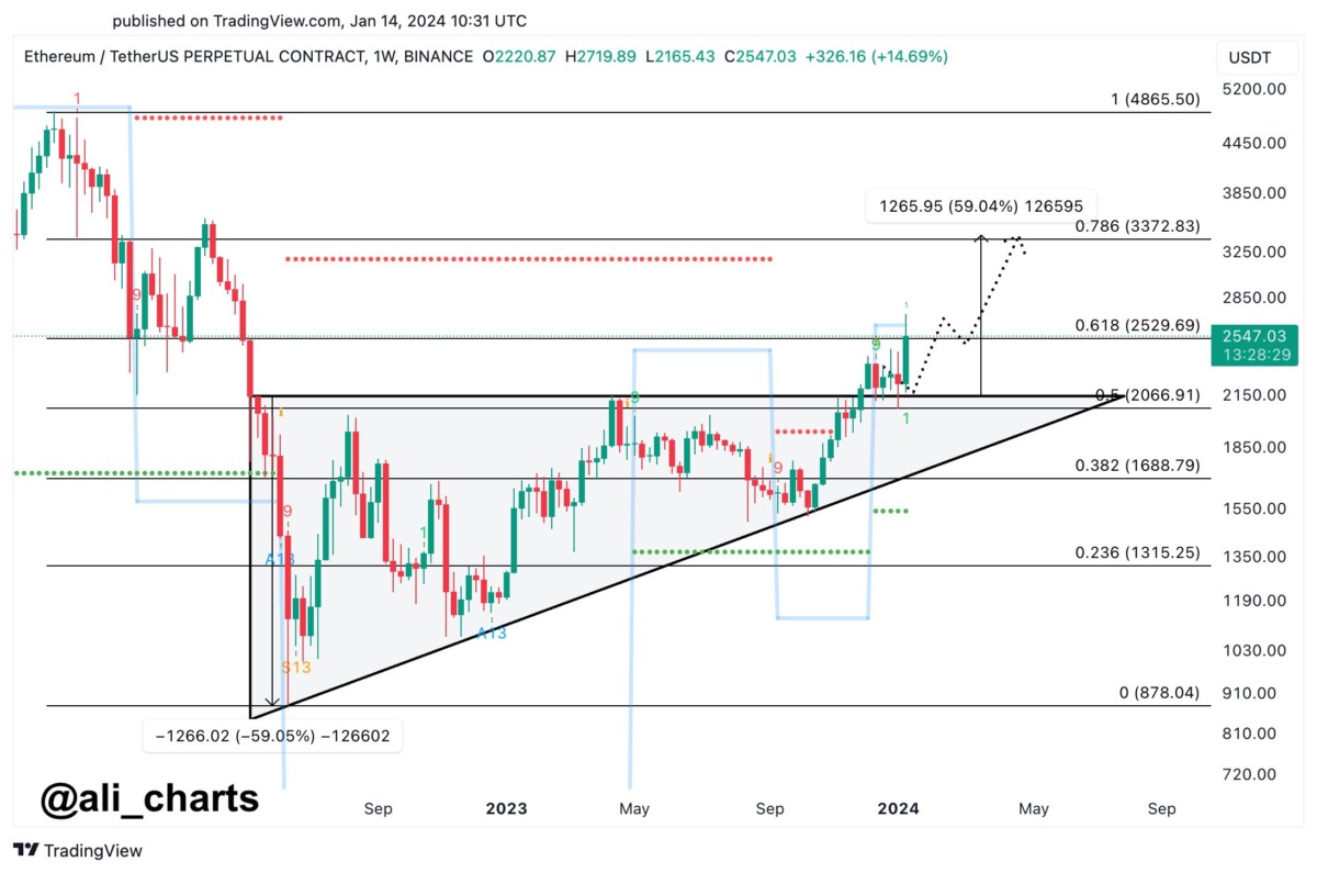 Altcoin