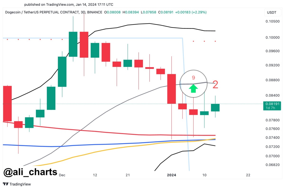 Altcoin