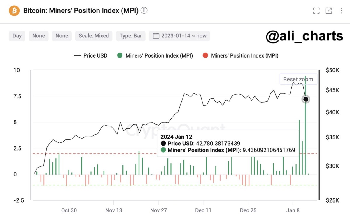 Altcoin