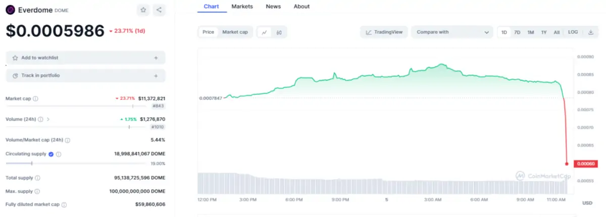 Altcoin