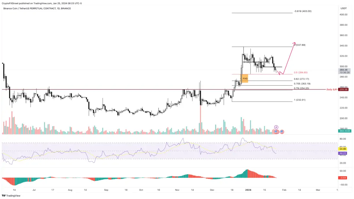 Altcoin