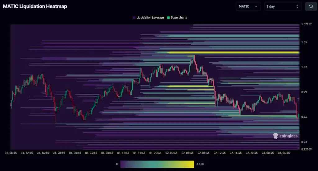 Altcoin