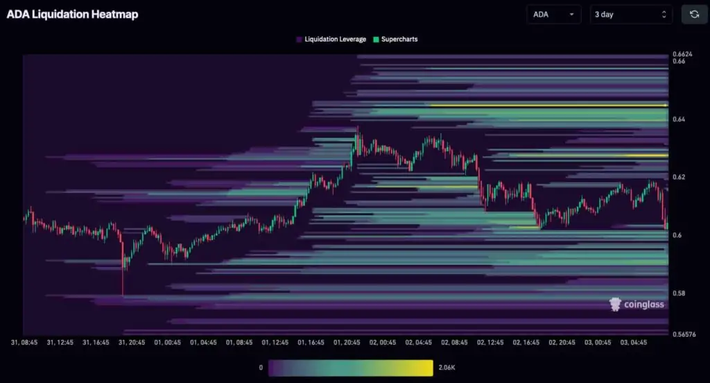 Altcoin