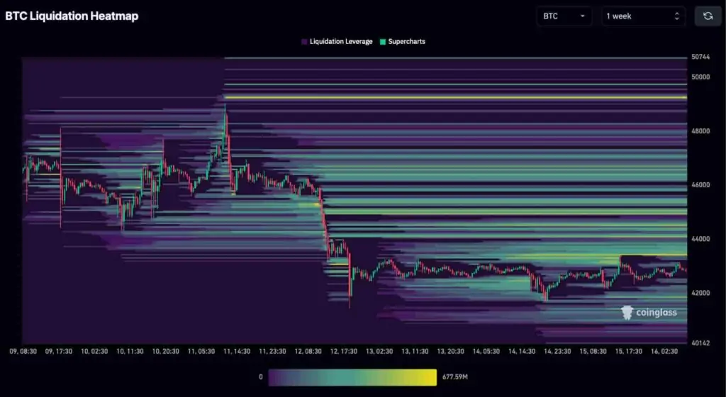 Kripto para
