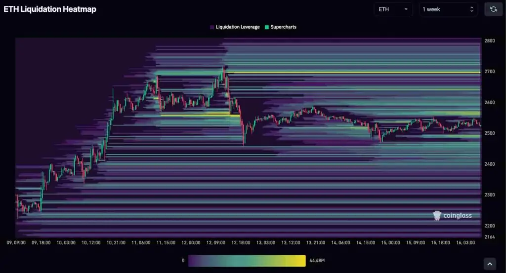 Kripto para