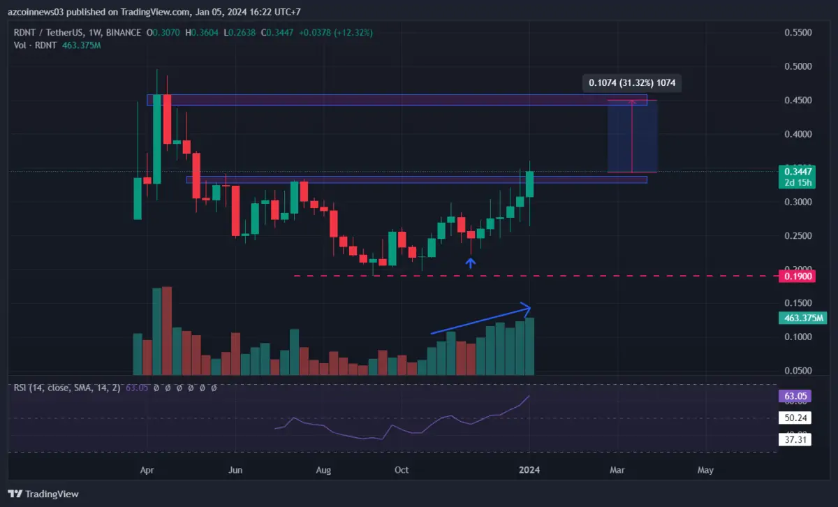 Altcoin