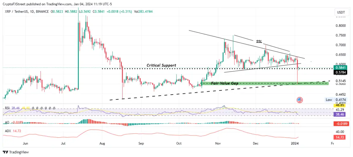 Altcoin