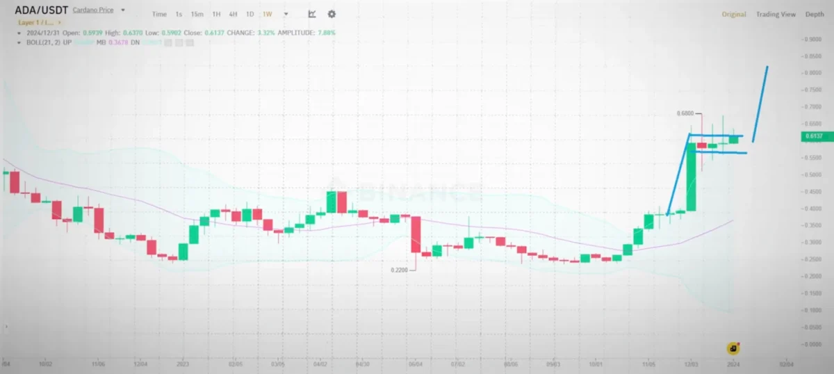 Altcoin