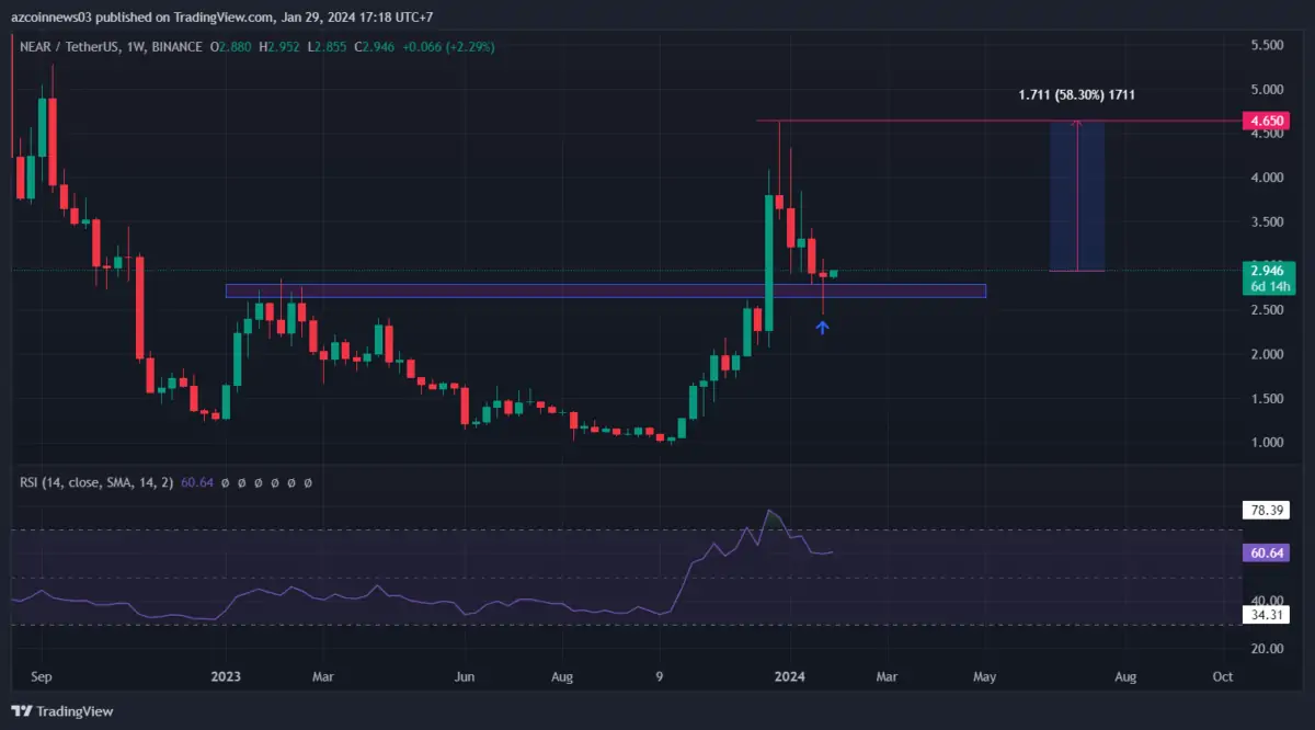 Altcoin