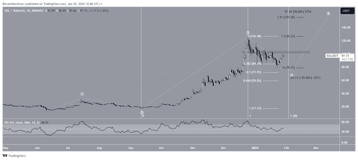 Altcoin