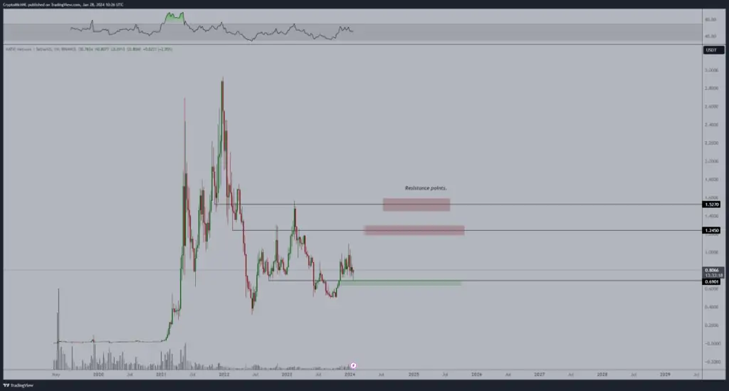 Altcoin