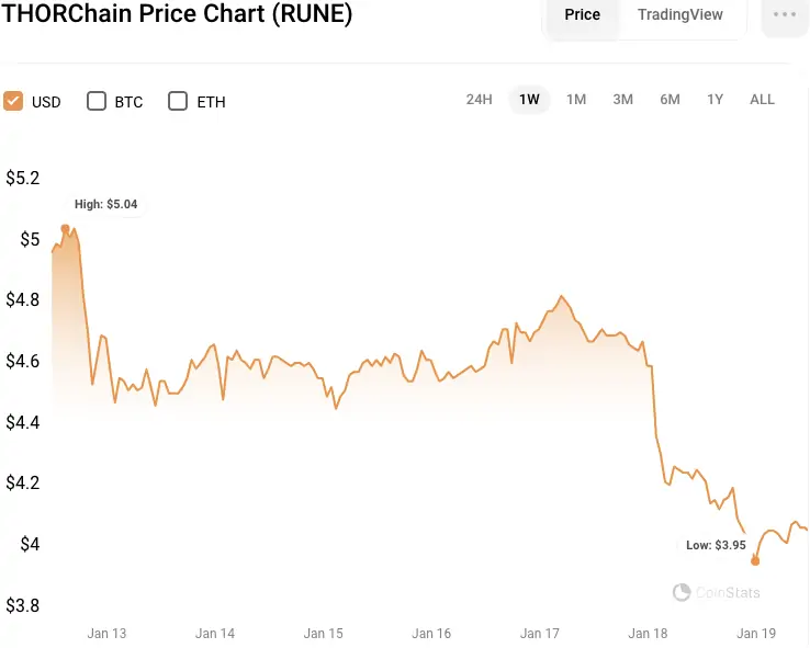 Altcoin