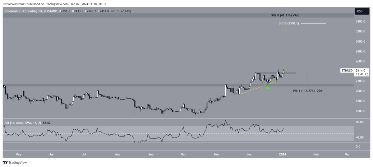 Altcoin