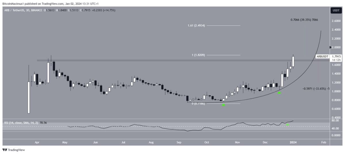Altcoin