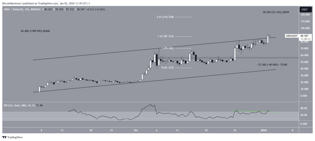Altcoin