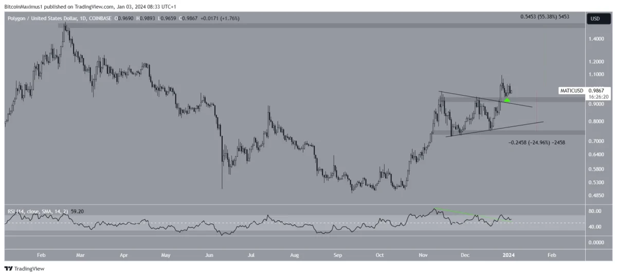 Altcoin