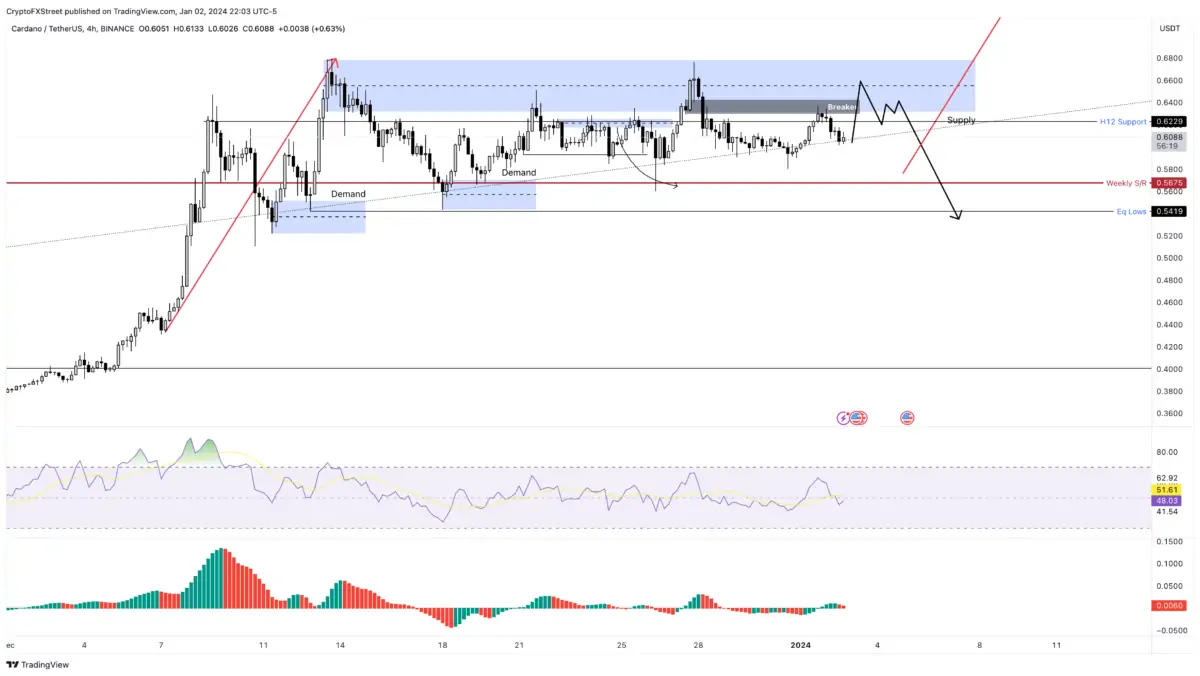 Altcoin
