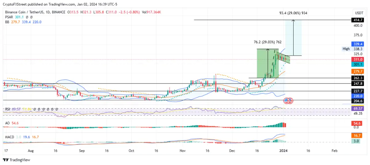 Altcoin