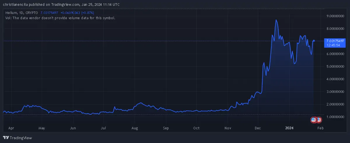 Altcoin