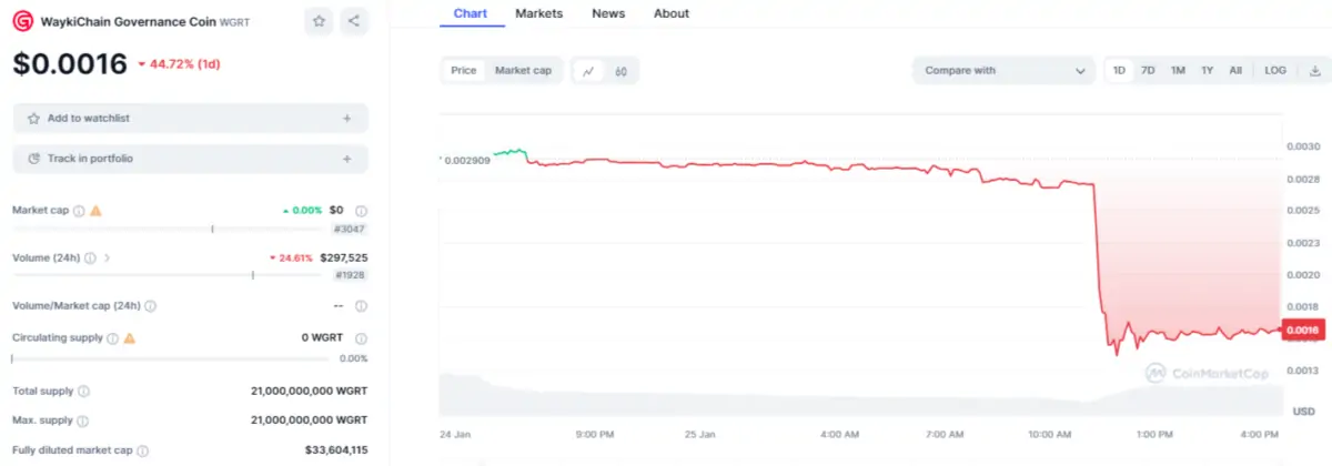 Altcoin