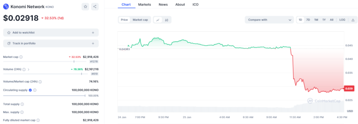Altcoin