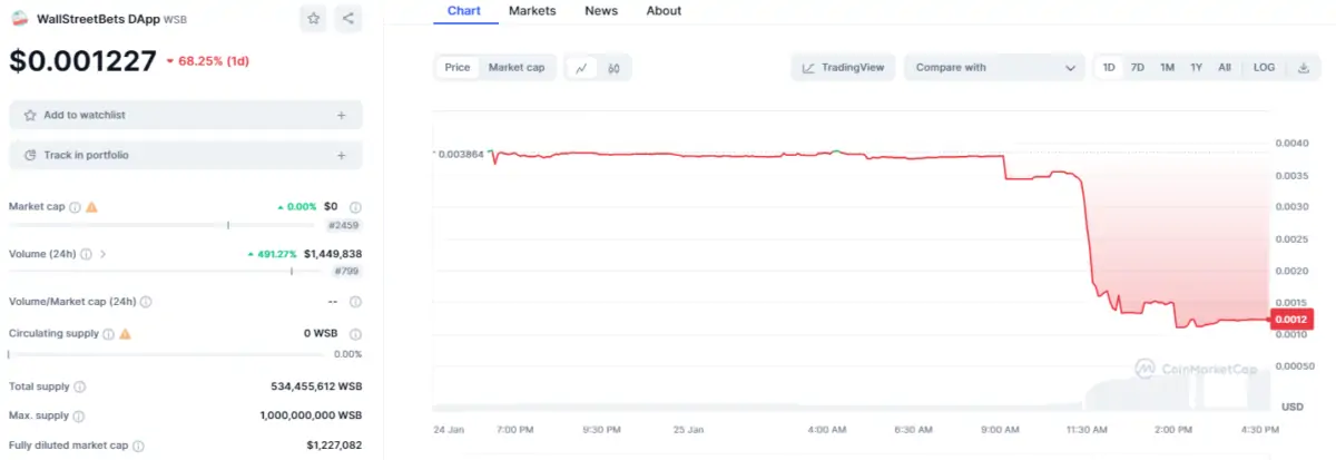 Altcoin