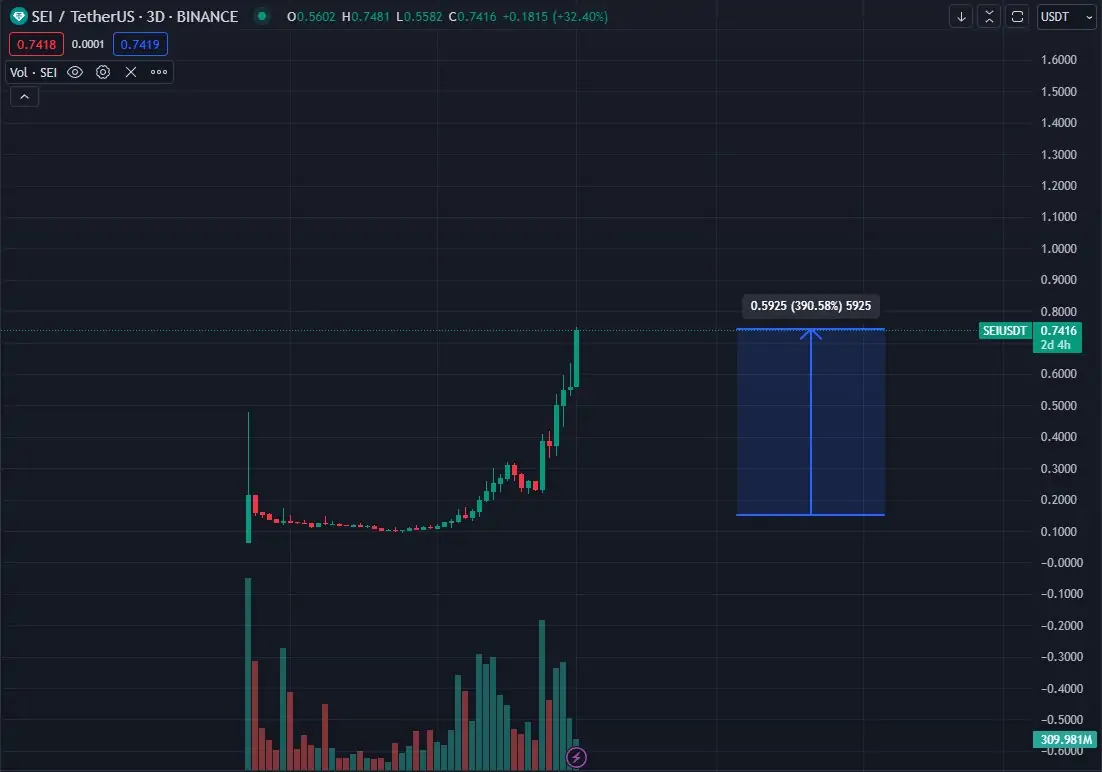 Altcoin