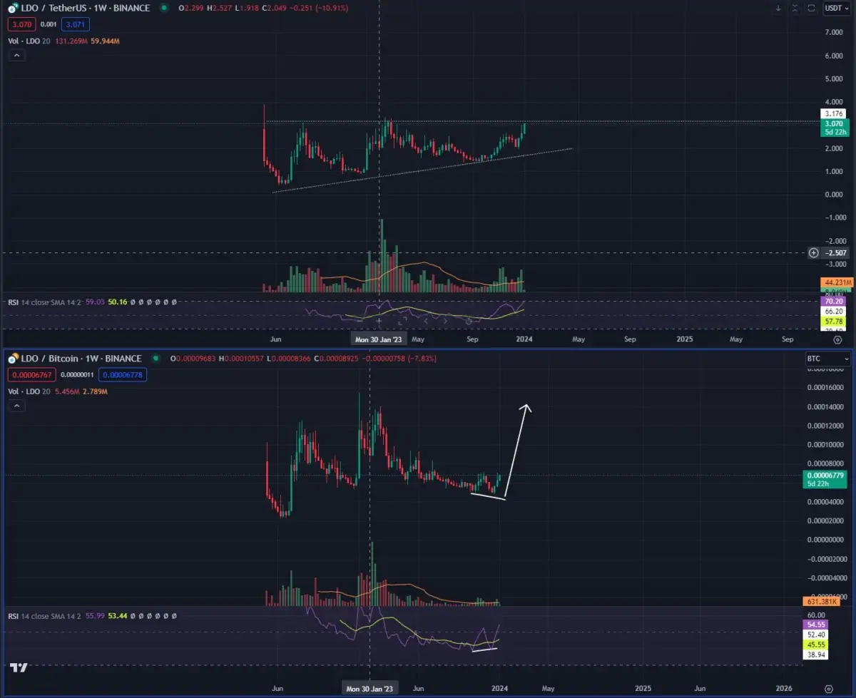 Altcoin