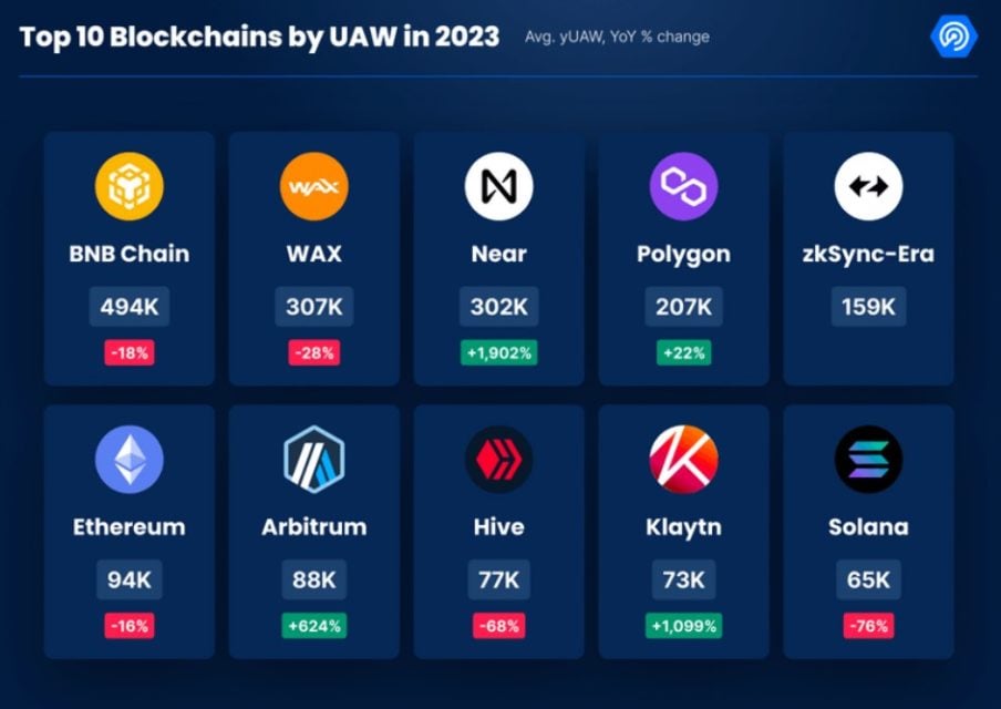 uaw