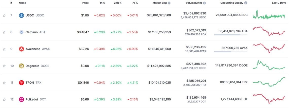 kripto para 2