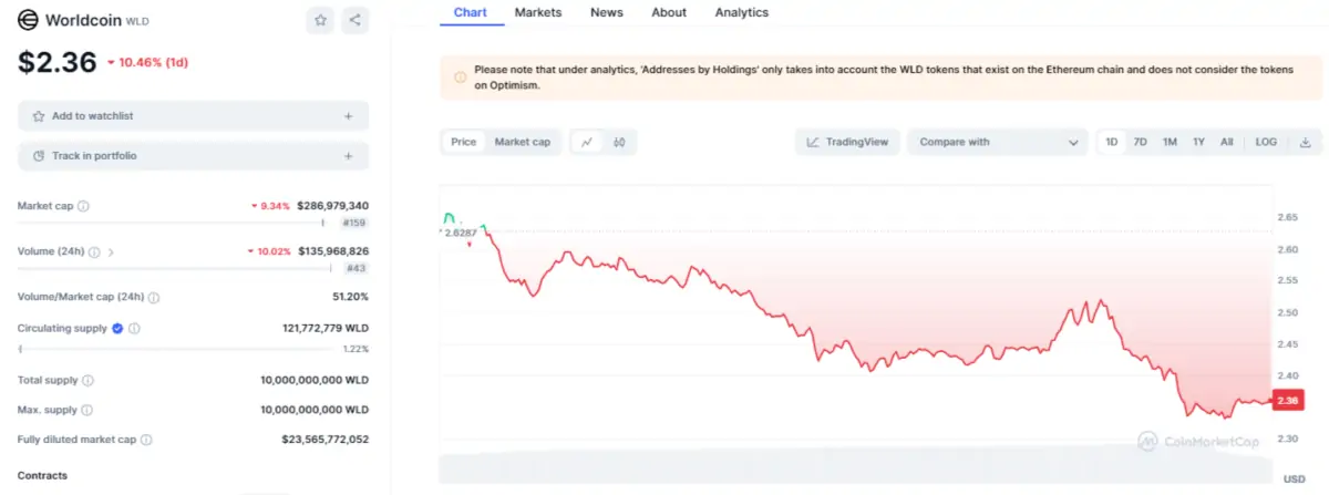 Altcoin