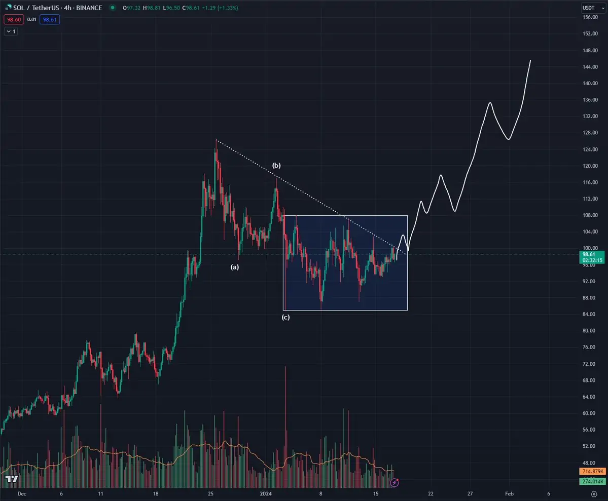 Altcoin