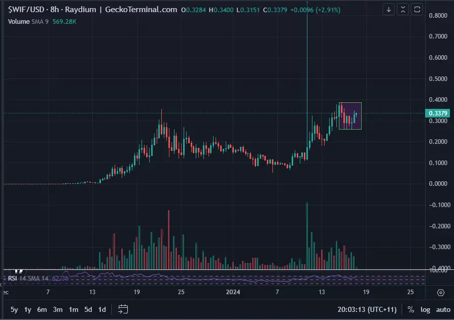 Altcoin