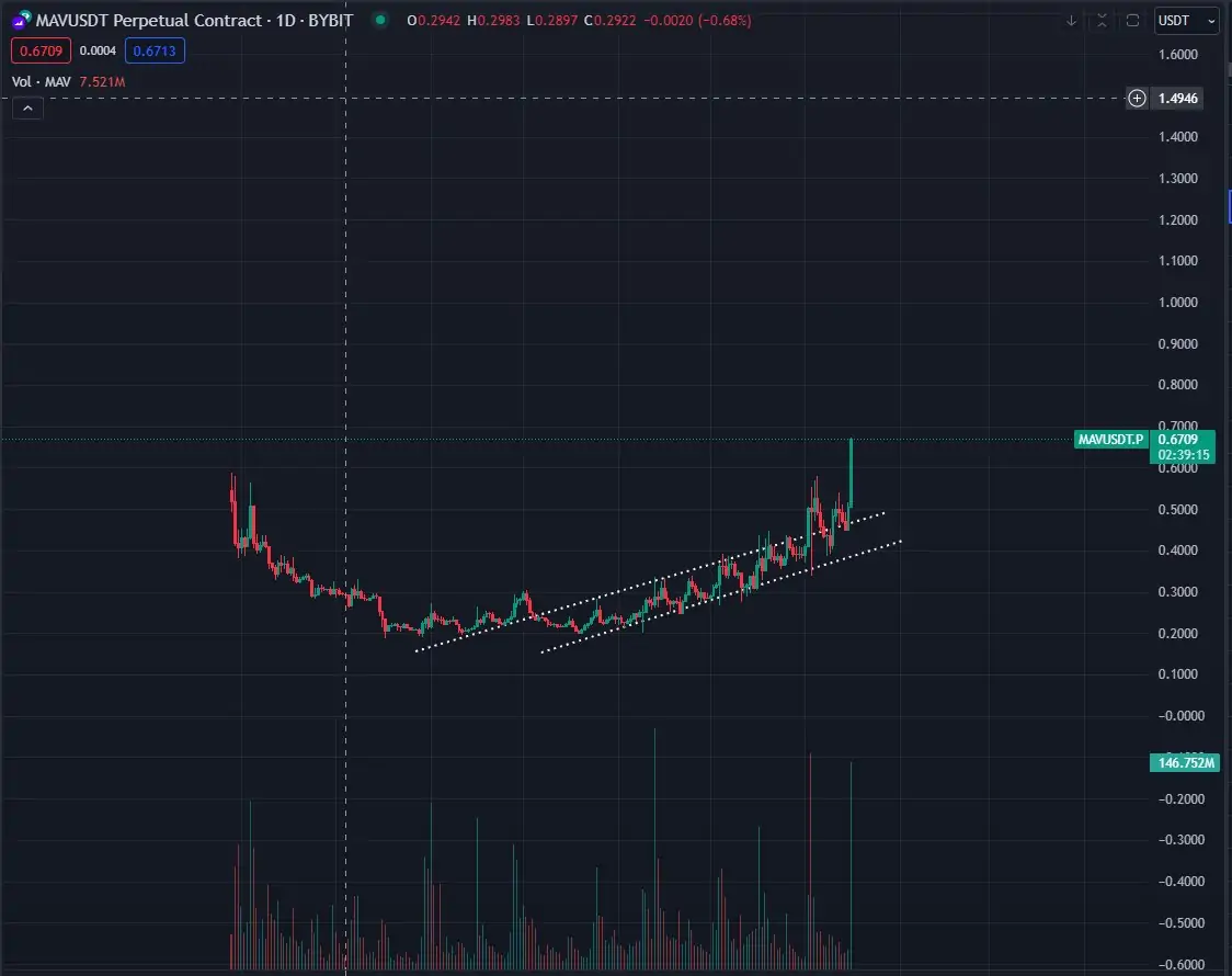 Altcoin