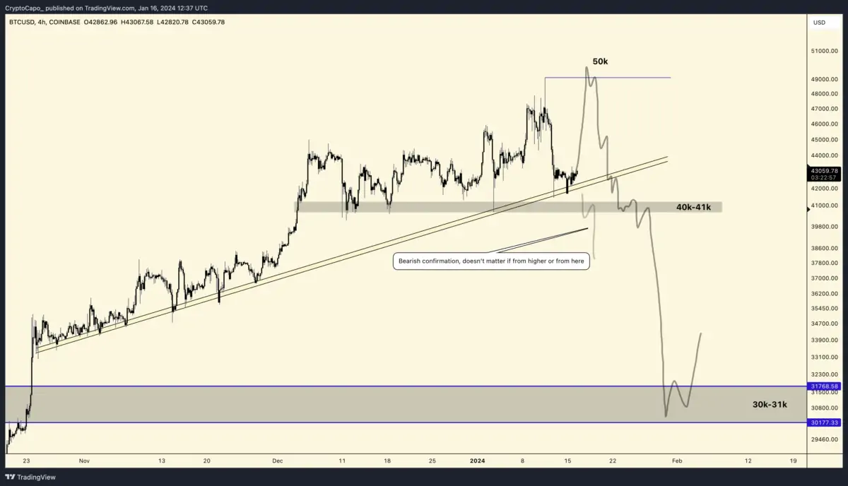 Altcoinler