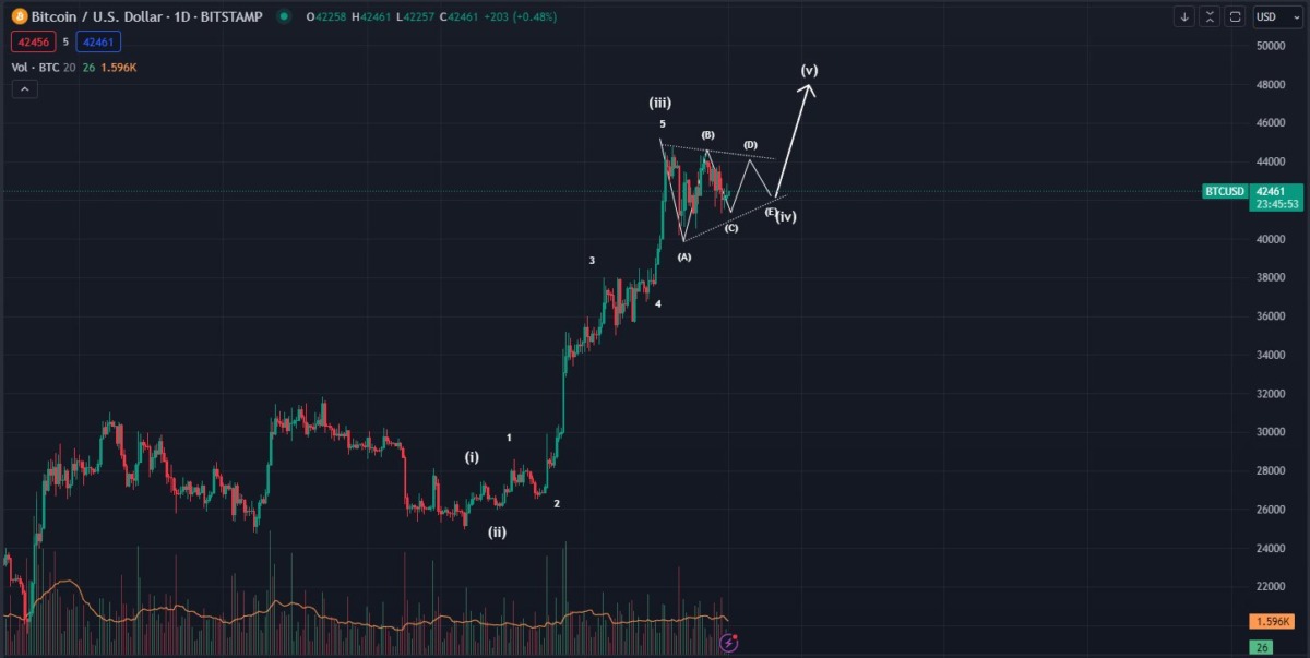 Bitcoin tahmini