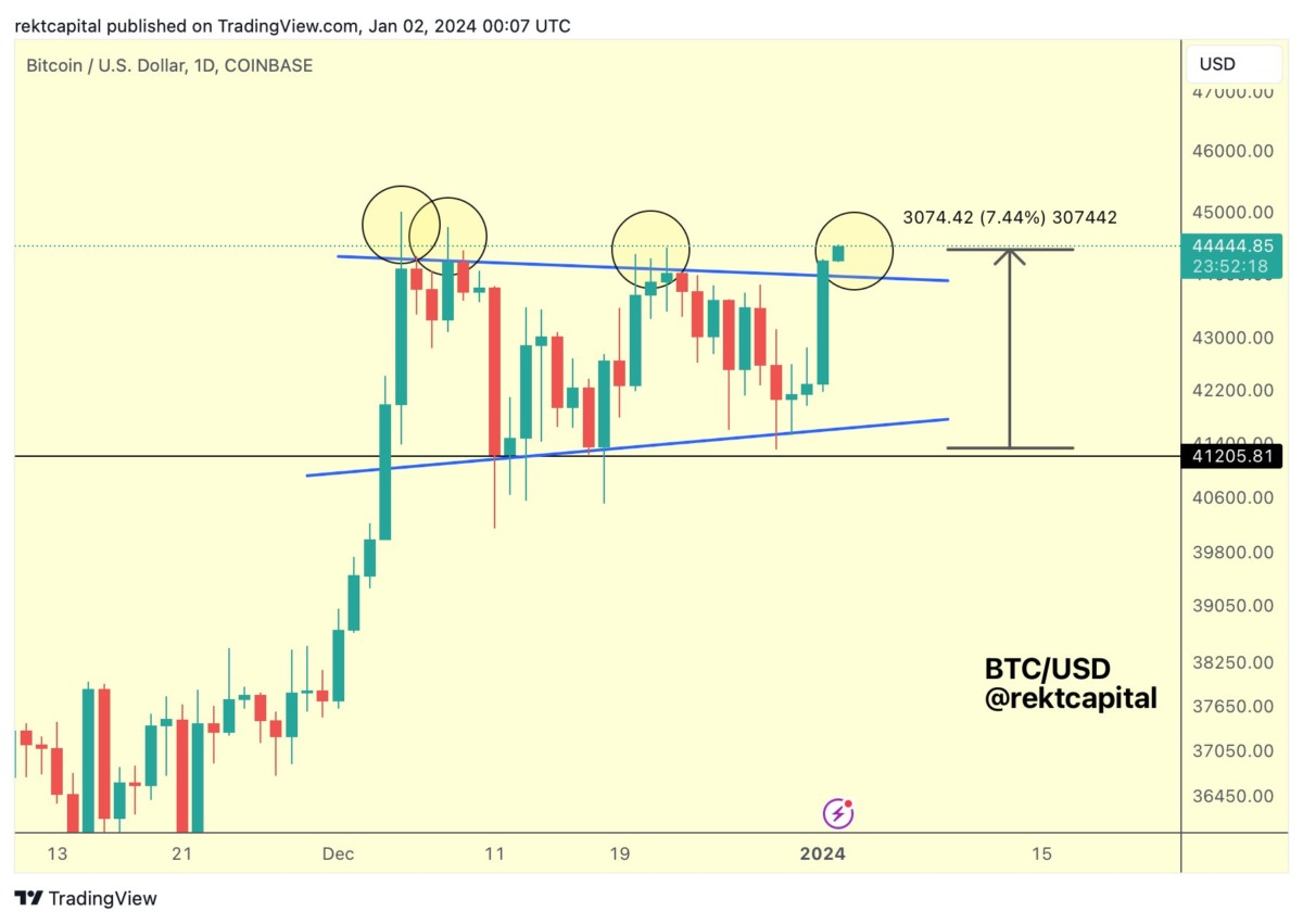 Bitcoin tahmini