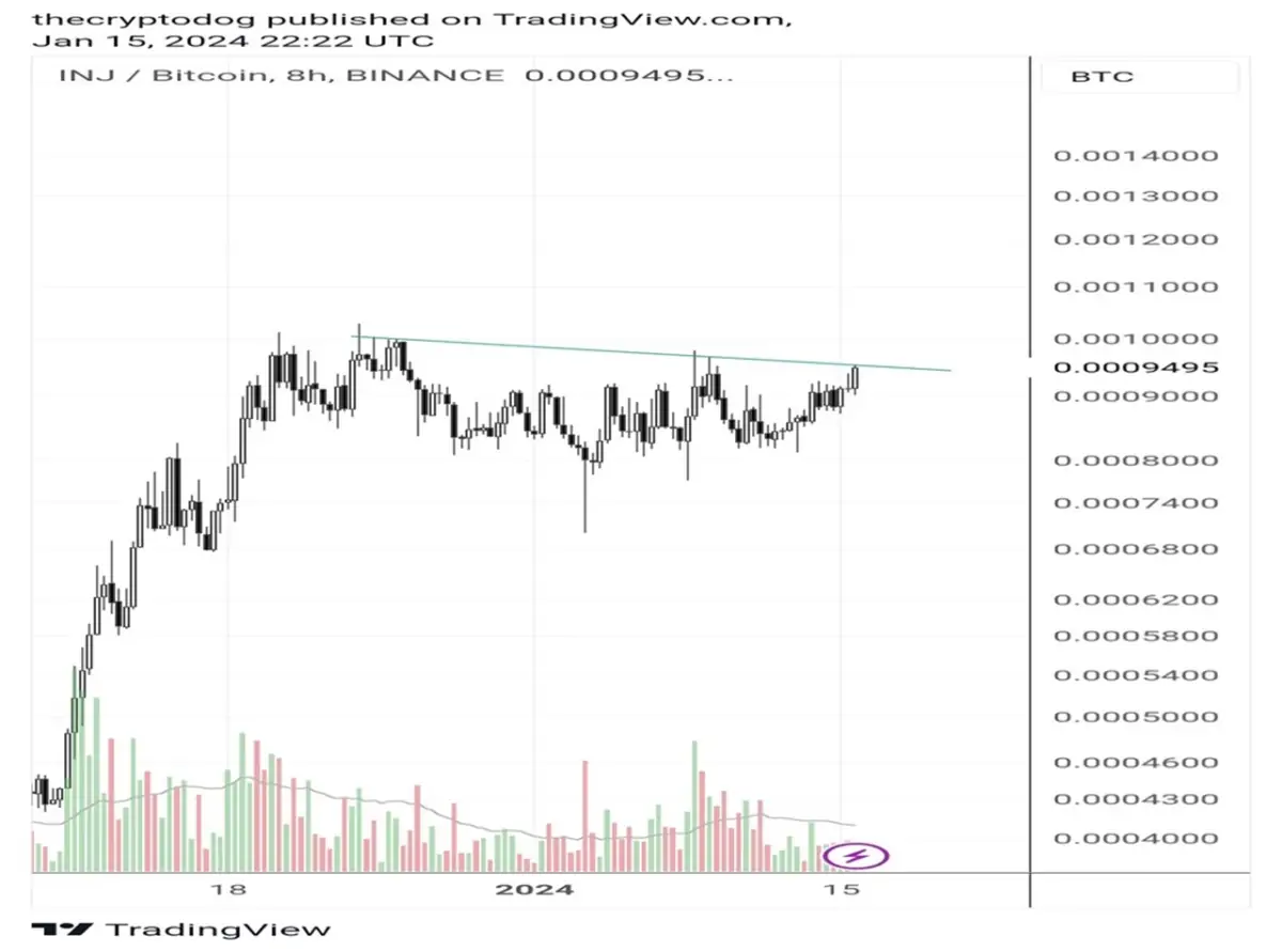 Altcoin