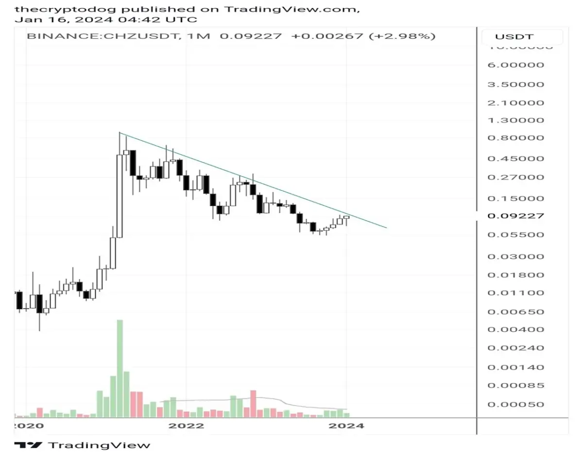 Altcoin
