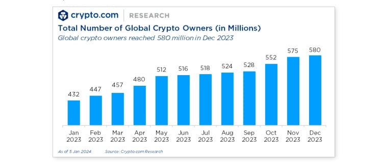 cryptocom rapor
