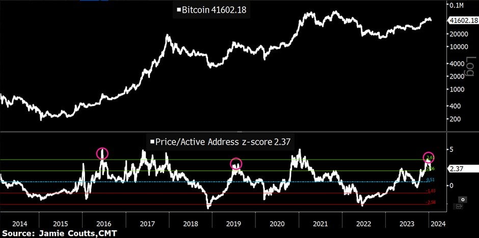 btc grafik