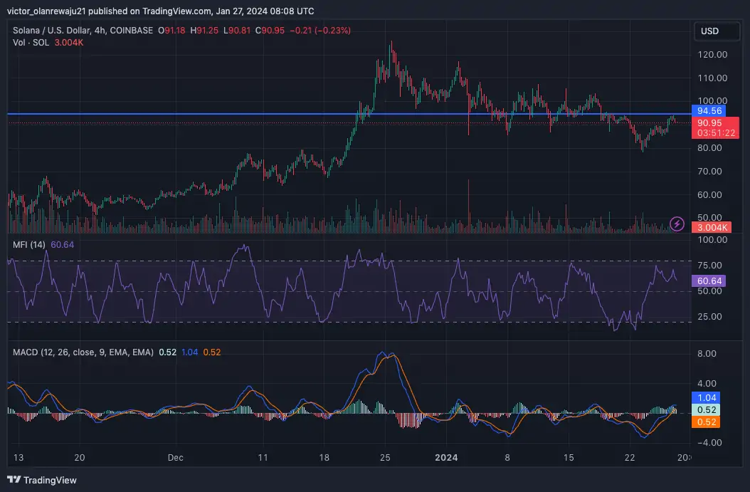 Altcoin