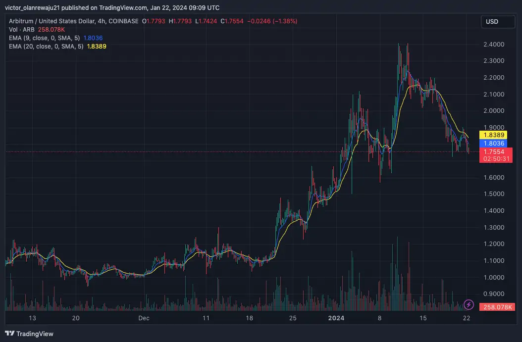 LINK Coin